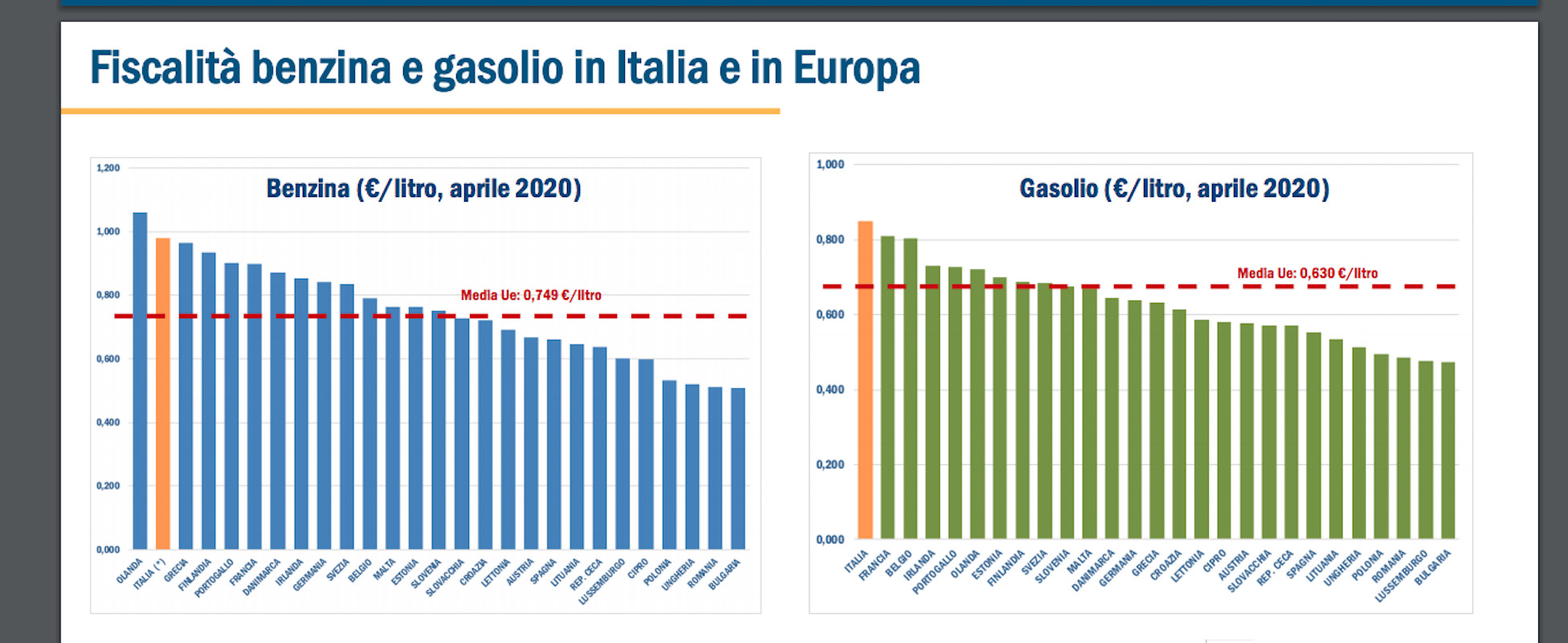 accise-gasolio