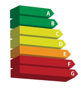 case green, la scala energetica